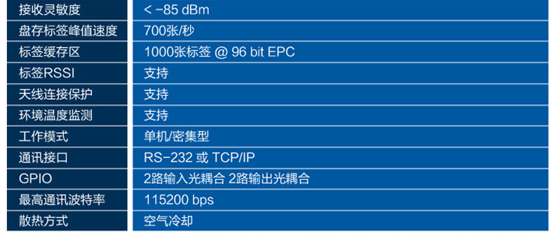 CNIST CN9600RFID模块读写器(图7)