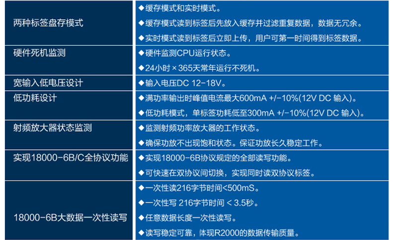 CNIST CN9600RFID模块读写器(图13)