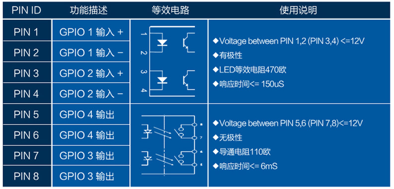 CNIST CN9600RFID模块读写器(图17)