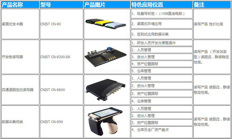 CNIST CN950数据采集终端(图3)