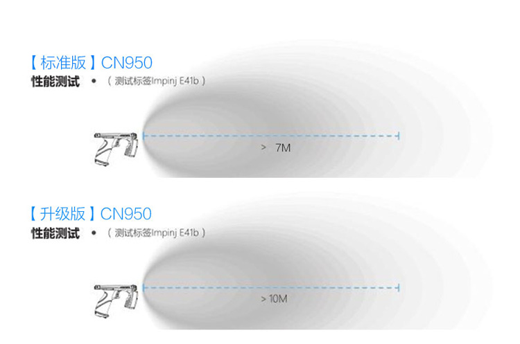 CNIST CN950数据采集终端(图6)