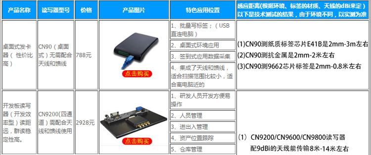 CNIST CN950数据采集终端(图18)