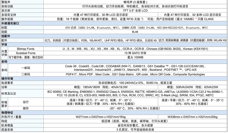 CL4NX工业型智能条码标签小票打印机不干胶3.5英寸全彩LCD显示屏(图2)