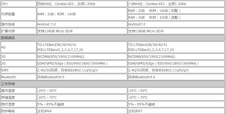 CN808超高频RFID二维工业平板电脑(图2)