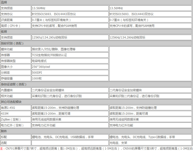 CN808超高频RFID二维工业平板电脑(图4)