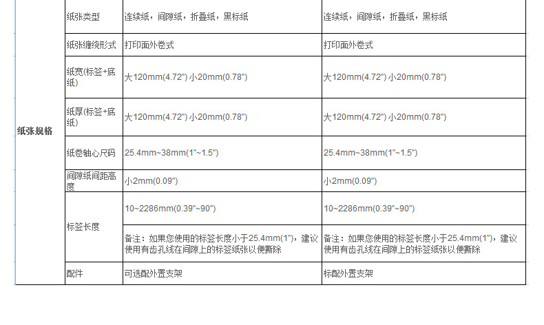 佳博（Gprinter） 1124T条码打印机(图30)