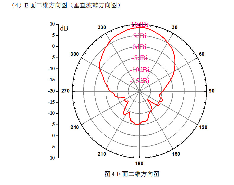 CNIST-RFID读写器配件天线板状 CN190D圆盘天线8dBi圆极化(图7)