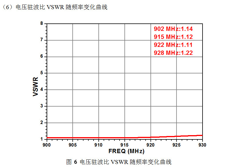 CNIST-RFID读写器配件天线板状 CN190D圆盘天线8dBi圆极化(图9)