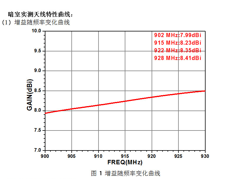 CNIST-RFID读写器配件天线板状 CN190D圆盘天线8dBi圆极化(图4)