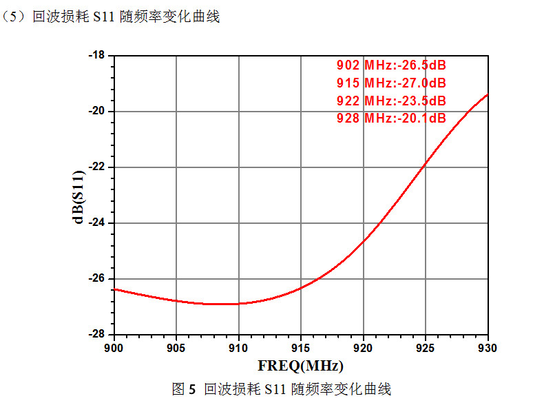 CNIST-RFID读写器配件天线板状 CN190D圆盘天线8dBi圆极化(图8)