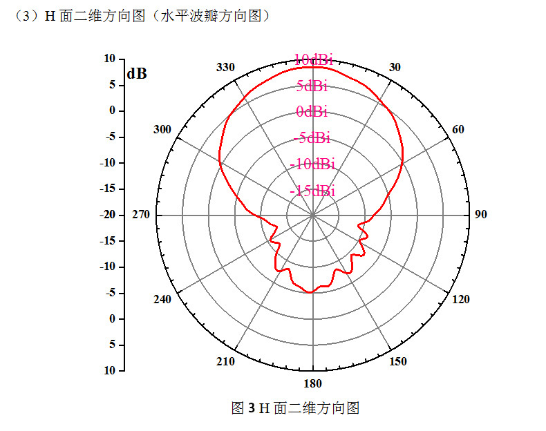 CNIST-RFID读写器配件天线板状 CN190D圆盘天线8dBi圆极化(图6)