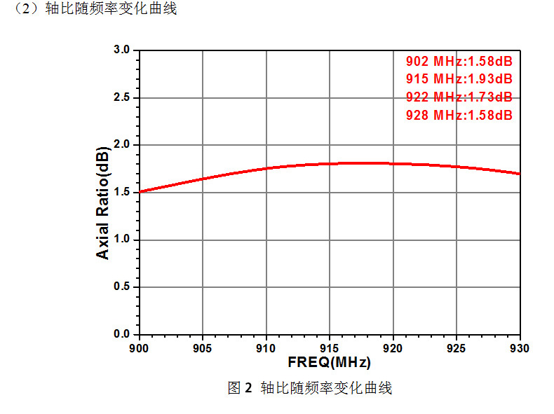 CNIST-RFID读写器配件天线板状 CN190D圆盘天线8dBi圆极化(图5)