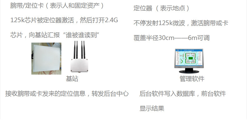 RFID阅读器天线馈线(图4)