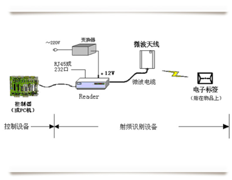 CNIST 9160 16通道读写器(图7)